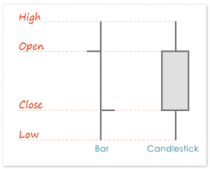 candle and bars