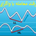 واگرایی