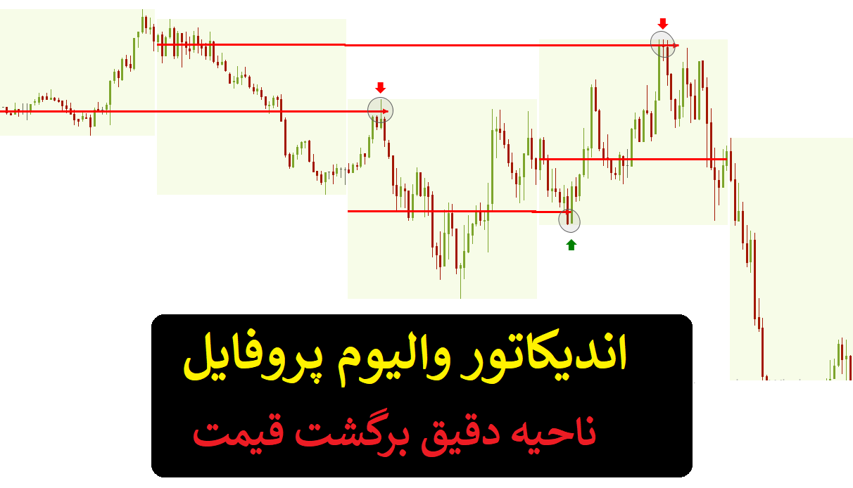 اندیکاتور تشخیص دقیق برگشت بازار