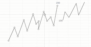 شماتیک نمودار تعدیل نشده که دو تیکه شده